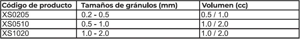 Presentacion del producto