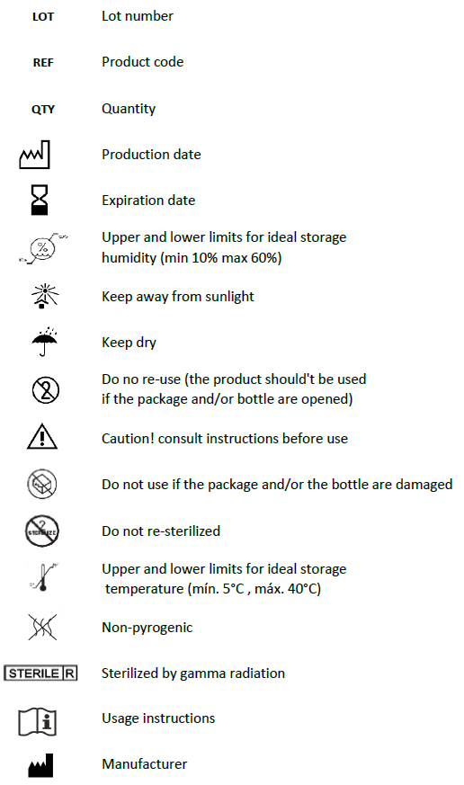 Symbols explained English