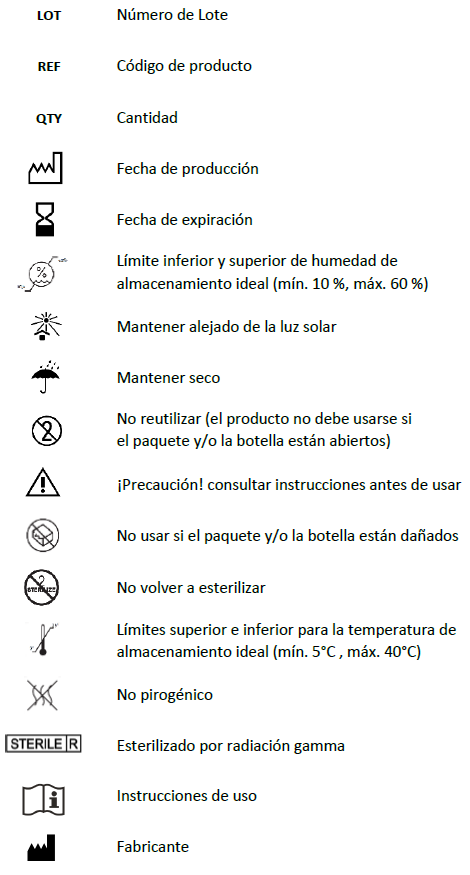 Simbolos explicados